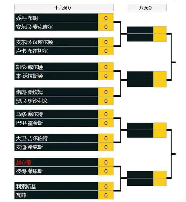 在本周的马卡颁奖典礼上，伊马诺尔获得了上赛季西甲最佳教练的荣誉，他在颁奖典礼上与拉波尔塔、德科、佩德里相逢。